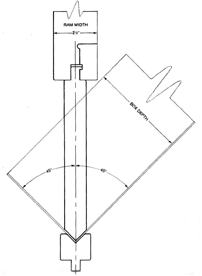box-forming-tools